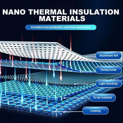 Frontschutzplane FIAT Ducato wohnmobil Typ 250 | ab 2006 | Thermomatte | thermomatte FIAT ducato woh