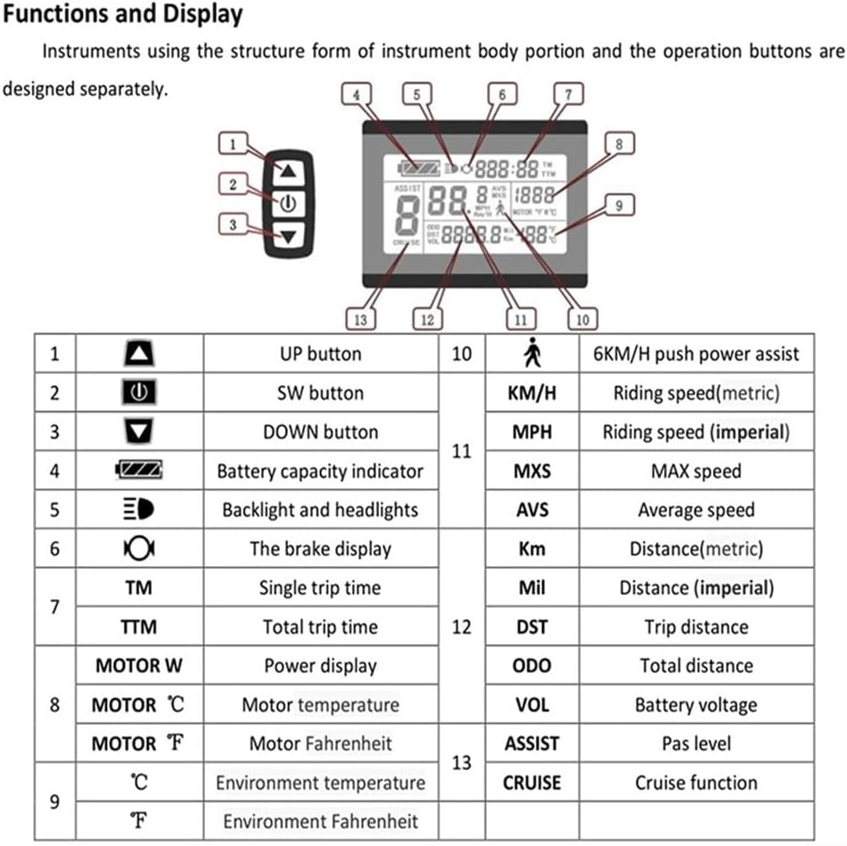 E-Bike Pedelec Display KT-LCD 3 mit Bedienfeld, wasserdichter Anschluss