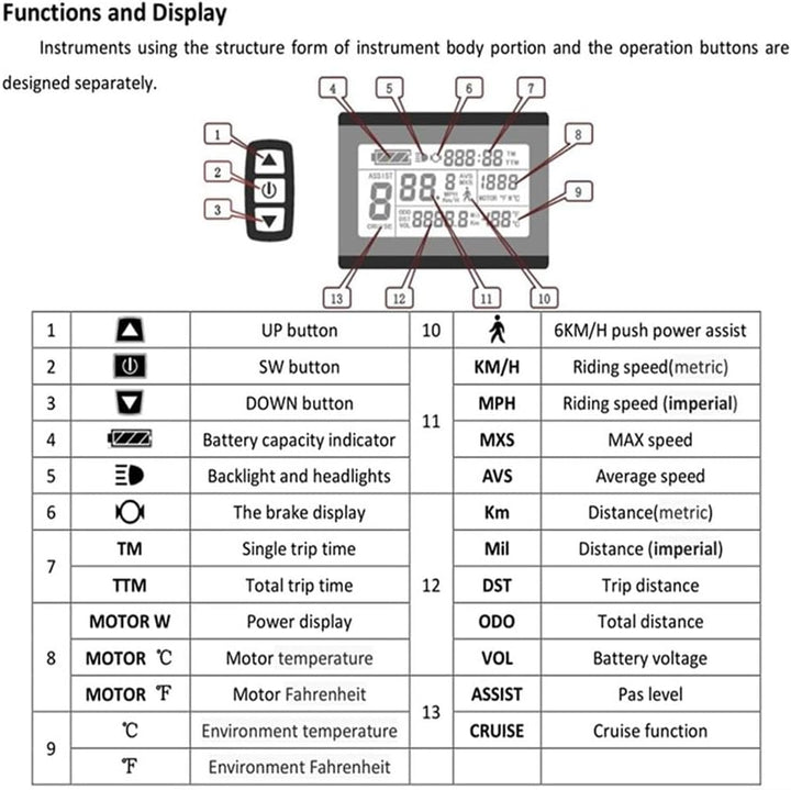 E-Bike Pedelec Display KT-LCD 3 mit Bedienfeld, wasserdichter Anschluss