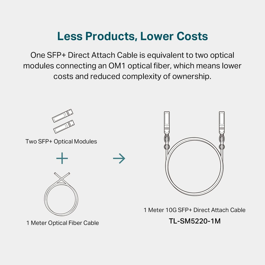TP-Link TL-SM5220-1M | 1 Meter / 3,3 Feet 10G SFP+ Direct Attach Cable (DAC) | Passives Twinax Kabel