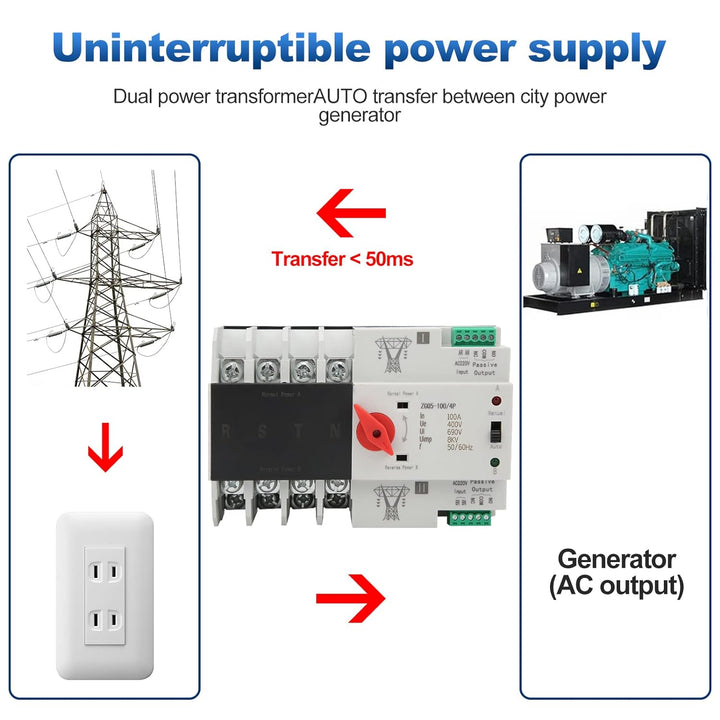 DEWIN Transfer Switch, Dual Power Automatischer Transferschalter Leistungsschalter Umschalter ZGQ5-1