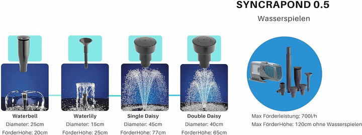 Sicce Syncrapond 0.5 Teichpumpe mit 10m Kabel, hochwertige Qualitätspumpe aus Italien, Pumpe für Ihr