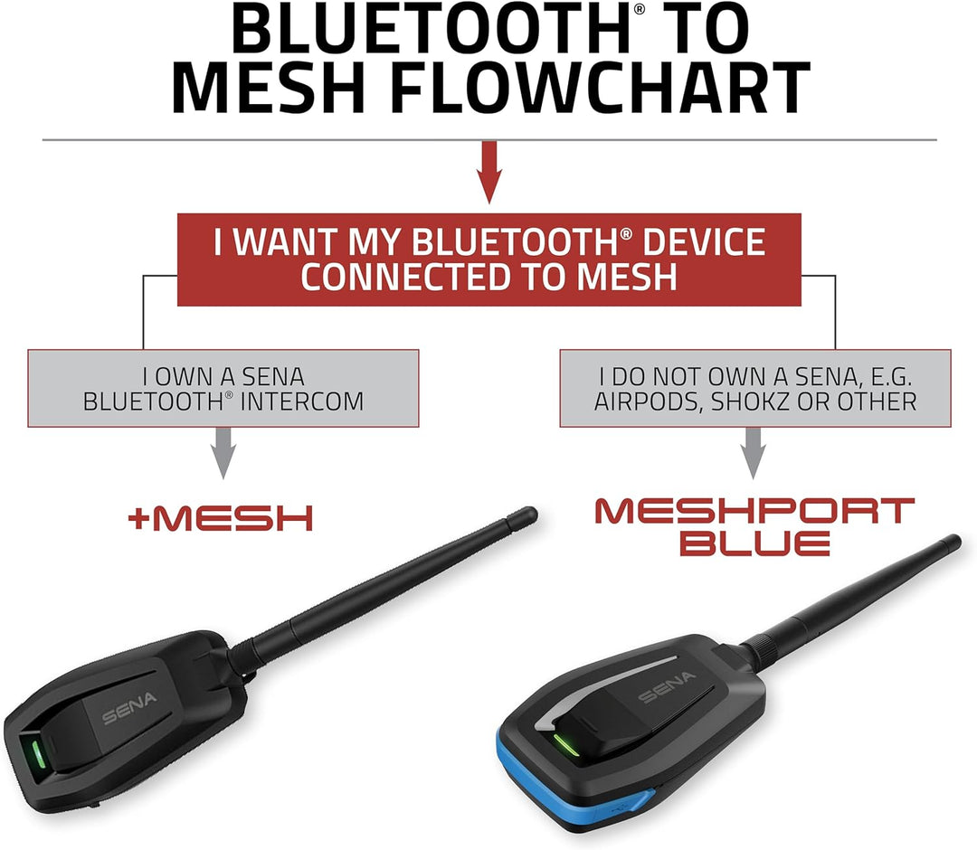 Sena B2M-01 Bluetooth zu Mesh Intercom Adapter, schwarz, Einheitsgrösse
