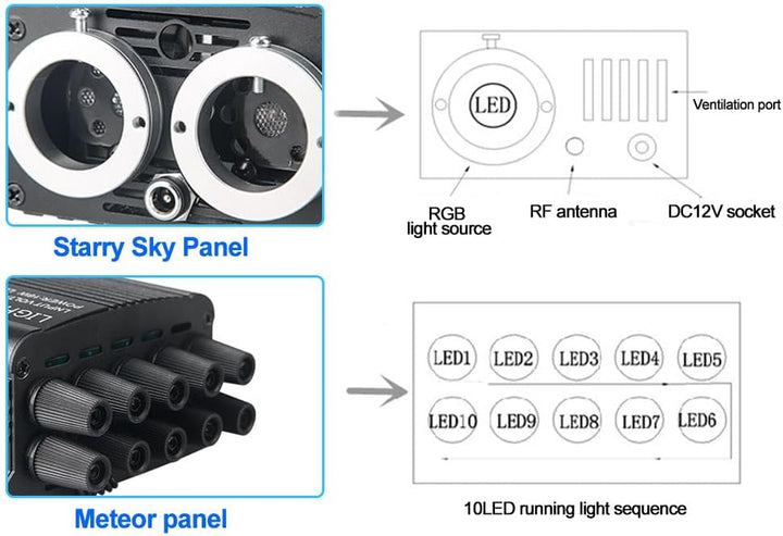 VASTFIRE 32W Sternenhimmel Auto Fiber Licht für Auto/Decke, Twinkle Meteor 2-in-1 Dual Port Motor 12