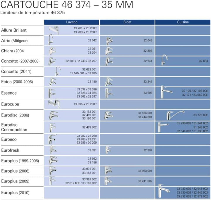 GROHE - Kartusche (35 mm, mit keramischem Dichtsystem, für Einhandmischer), 46374000 35 mm Für Einha