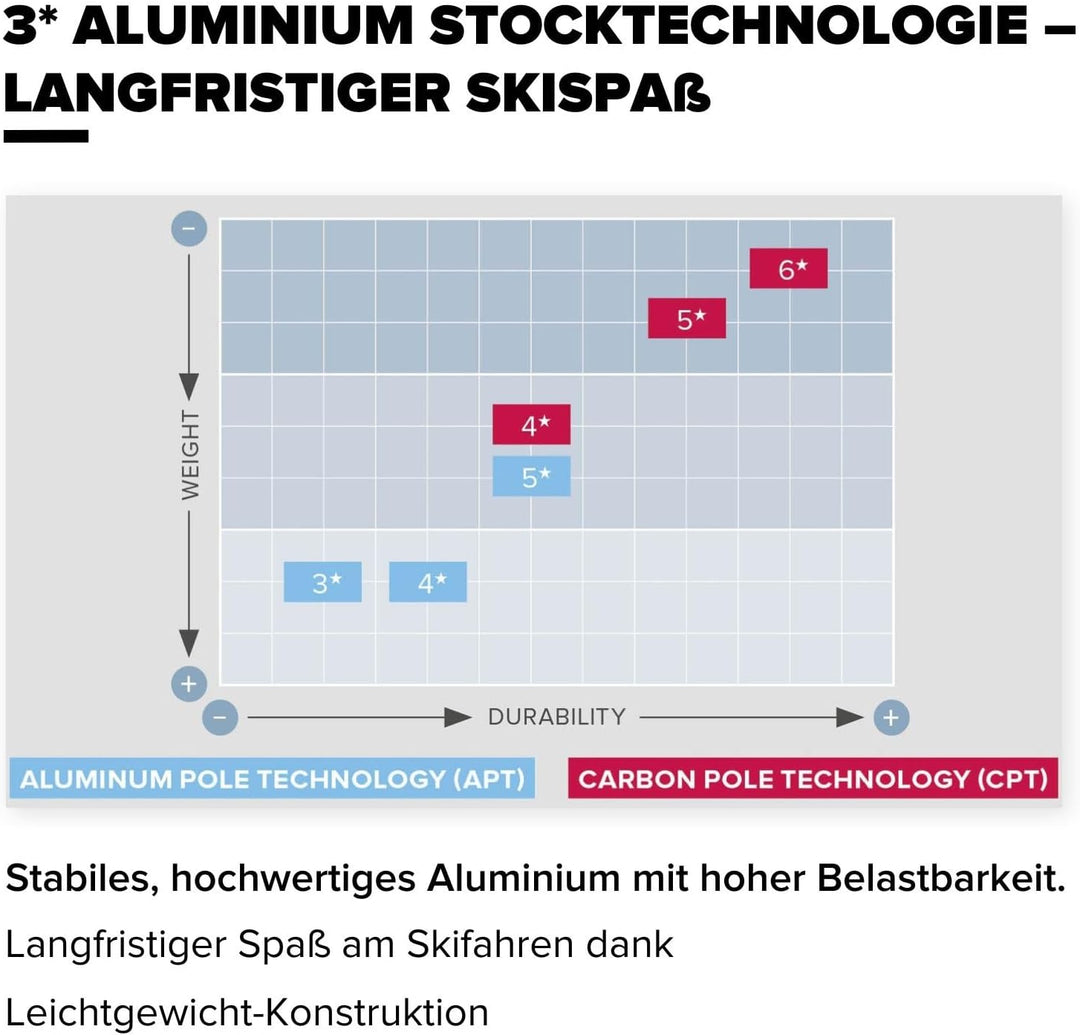 ATOMIC AMT Skistöcke - Hochwertiger 3* Aluminium Skistock - Ergonomischer Griff am Stock - Verstellb