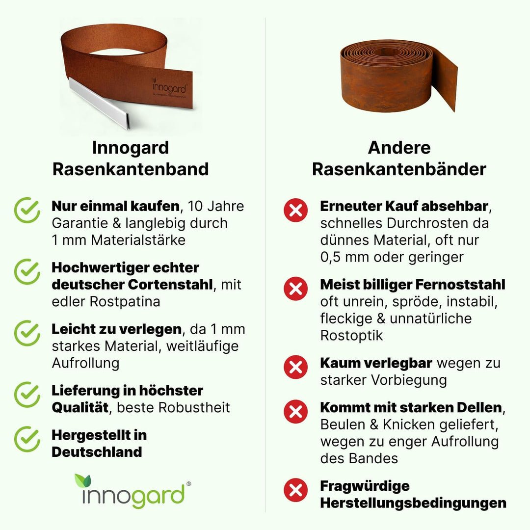 innogard Rasenkantenband aus Corten Stahl Edelrost – Höhe 25cm, Länge 10 m, Rasenkante mit Schutzkan