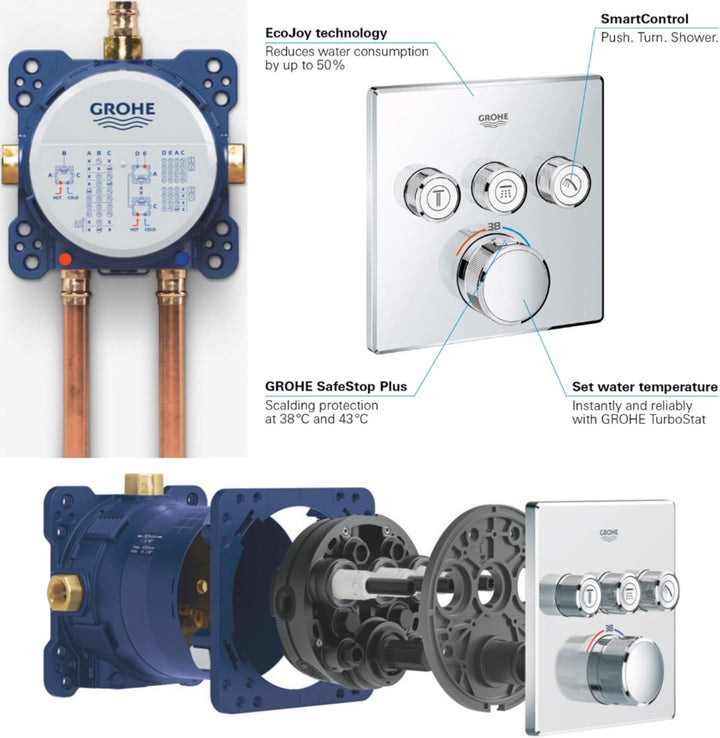 GROHE Grohtherm SmartControl - Brause- & Duschsystem -Thermostat (3 Absperrventile, ultraflaches Des