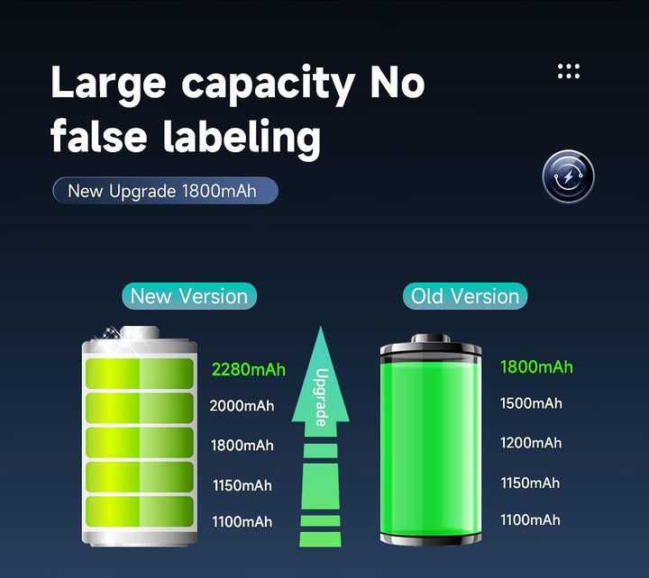 CITYORK Ersatz Akku BLN-1 (2er Pack) und Schnell Doppel LCD Akku Ladegerät für Olympus BLN-1 OM-D E-