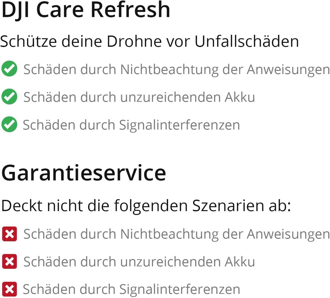 DJI CARE REFRESH 2-YEAR PLAN (FPV) Card Passend fuer (Multicopter): DJI FPV, Bluetooth, Grau, Care R