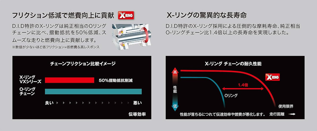 DID (520VX3-120) Stahl 120 Link Hochleistungs-VX-Serie X-Ring-Kette mit Verbindungsglied
