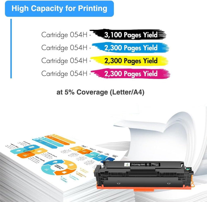 TRUE IMAGE Kompatibel Tonerkartusche als Ersatz für Canon 054H 054 Toner i-SENSYS MF645Cx MF643Cdw M