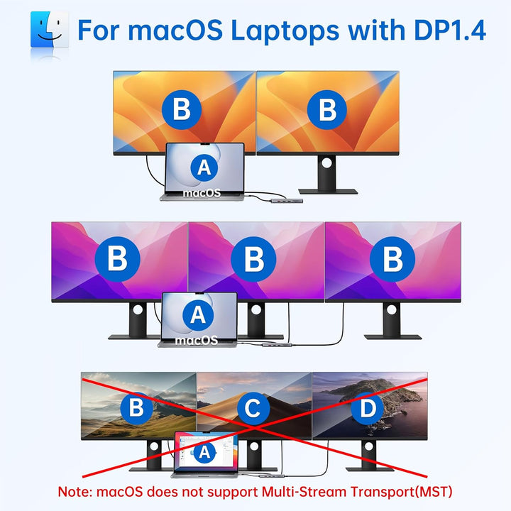 Docking Station USB C Triple Display Dockingstation Dual HDMI Displayport, USB C Hub 2 Monitor Displ