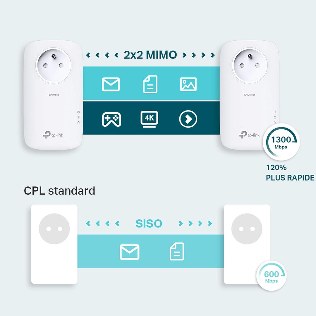TP-Link TL Adapter-Set CPL weiss CPL 2 X CPL AV1200, 1 Port, 2 X CPL AV1200, 1 Port