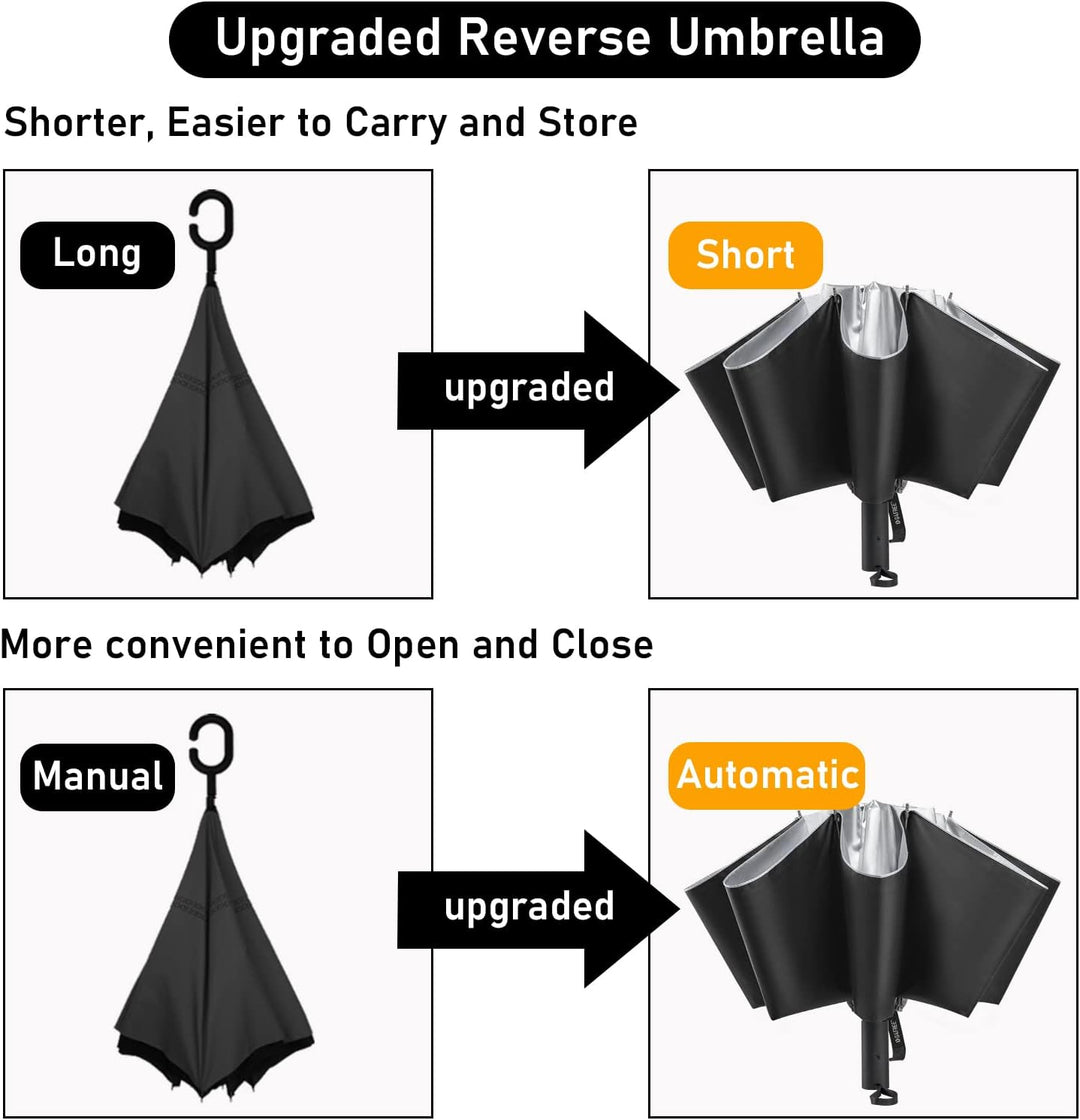 G4Free 54 Zoll Regenschirm Sturmfest Klein mit UPF 50+ UV-Schutz & Auf-Zu-Automatik & Sturmfest & Ko