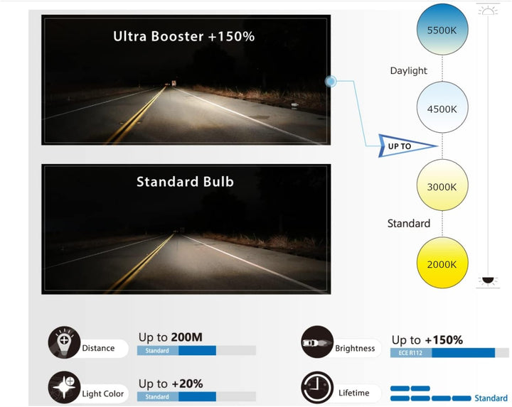 MARUTA ULTRA BOOSTER H4 60/55W +150% Helligkeit, Halogenlampe für Scheinwerfer, Abblendlicht, Fernli