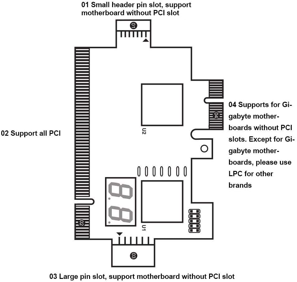 ASHATA Desktop-Debugkarte 4-in-1-Diagnosekarte Computer-Motherboard-Erkennungszubehör, Diagnosekarte