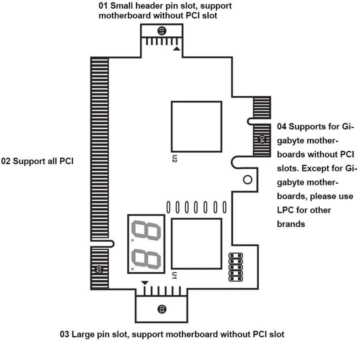 ASHATA Desktop-Debugkarte 4-in-1-Diagnosekarte Computer-Motherboard-Erkennungszubehör, Diagnosekarte
