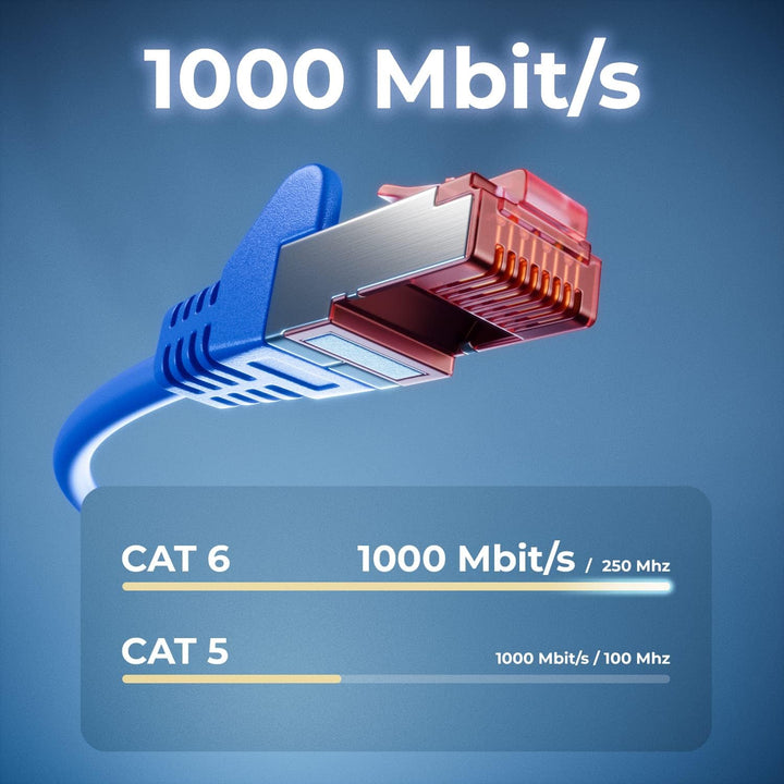 deleyCON 50m CAT6 Patchkabel S/FTP PIMF Schirmung CAT-6 RJ45 Netzwerkkabel Ethernetkabel LAN DSL Swi
