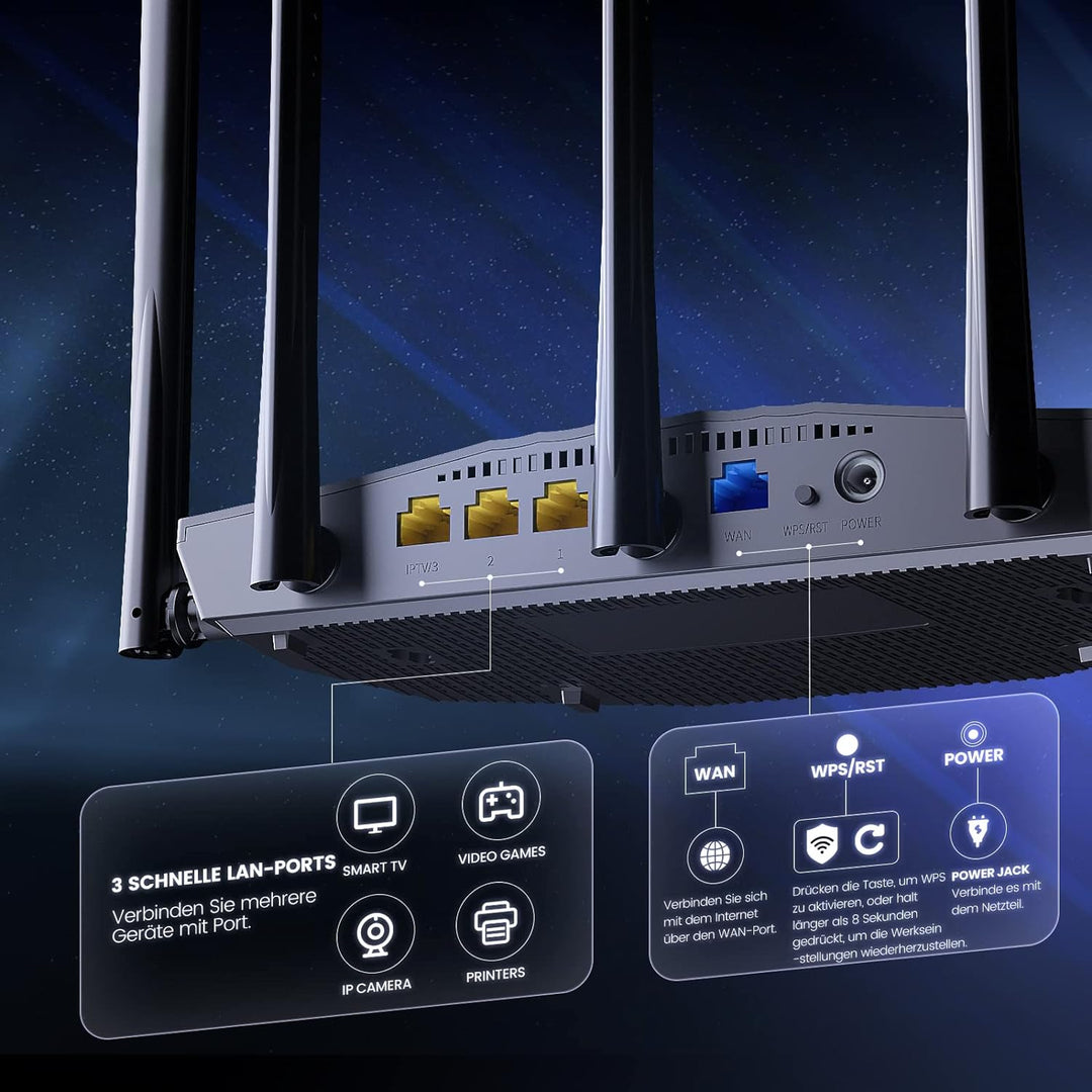 Tenda RX2 Pro Wi-Fi 6 WLAN Router (AX1500 Dualband 5GHz:1201Mbps+2,4 GHz:300Mbps) 4-Gigabit-LAN/WAN-