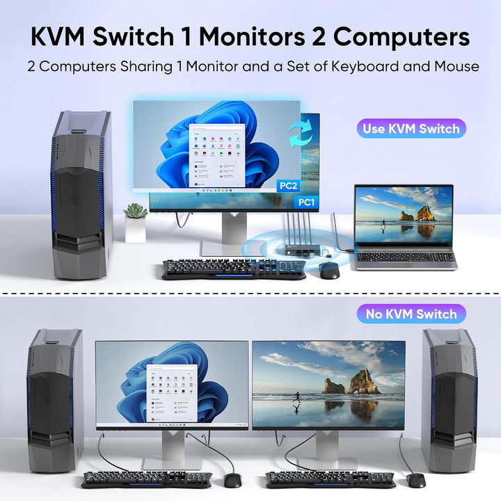HDMI KVM Switch 2 PC 1 Monitor, 4K@60Hz | KVM Switch zum Teilen von Tastatur/Maus/Drucker über USB 3
