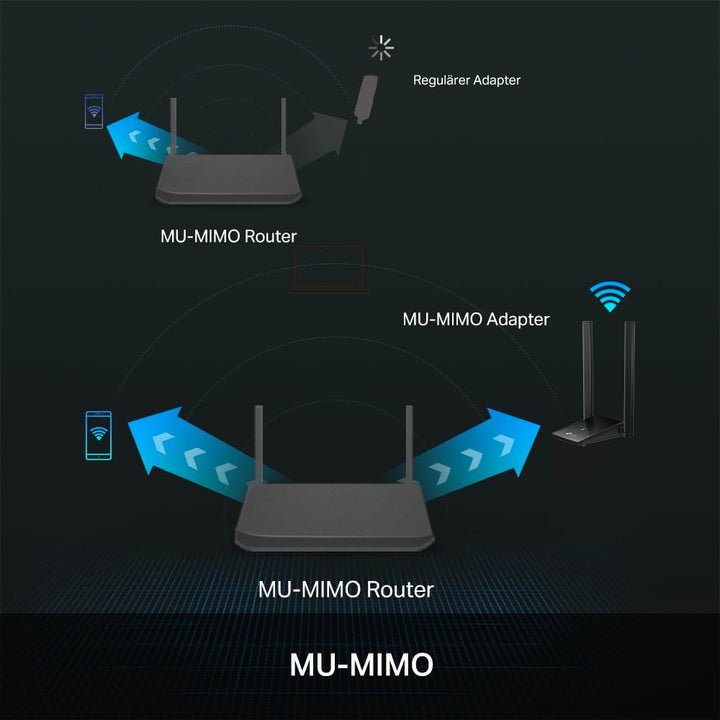 TP-Link Archer TX20U Plus WLAN Stick Für PC, WiFi 6 AX1800 Dual Band, USB 3.0, MU-MIMO, Antennen mit