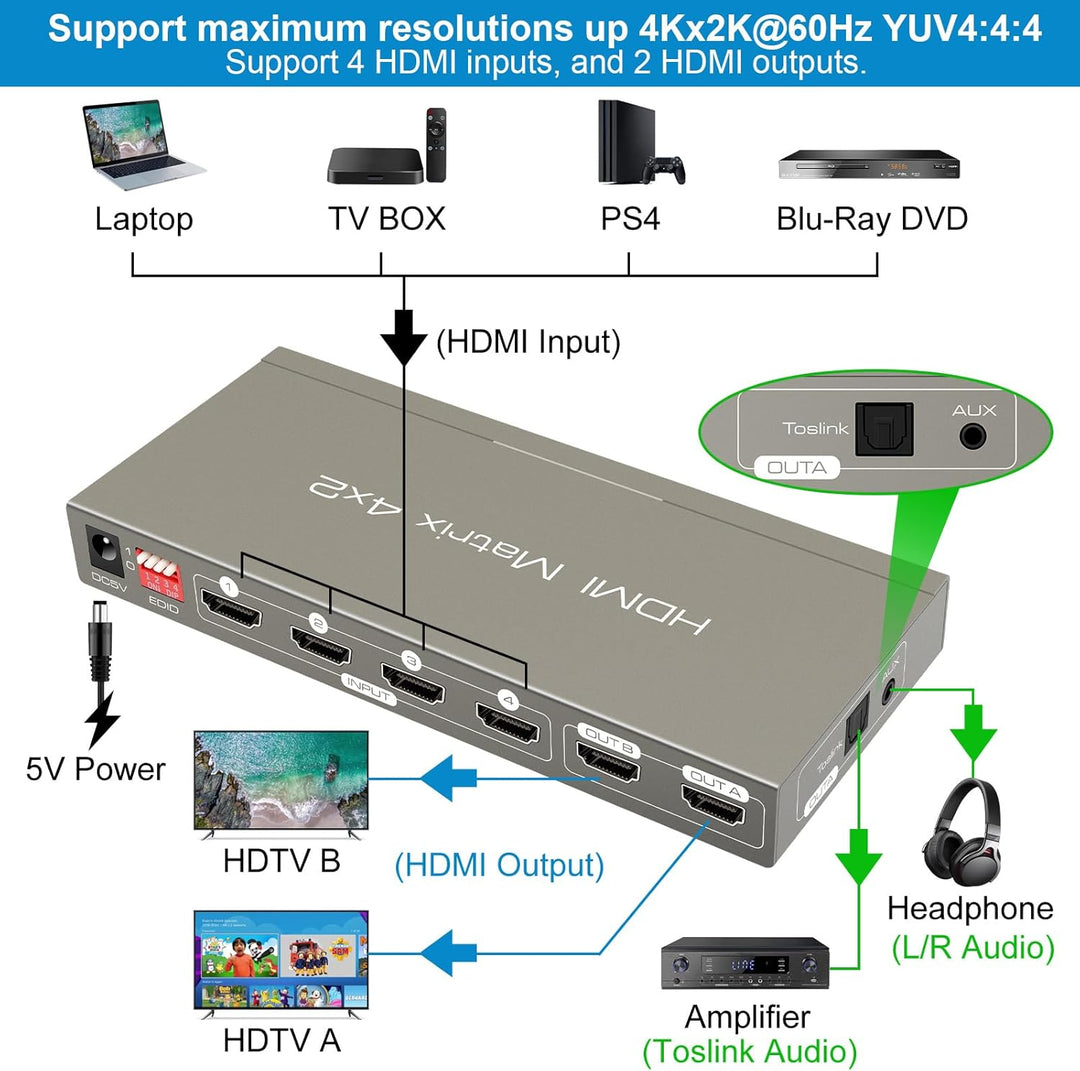 VEDINDUST HDMI Matrix Switcher 4K @ 60Hz HDMI 2.0b Switch 4 in 2 Out Splitter with Optical and 3.5 m
