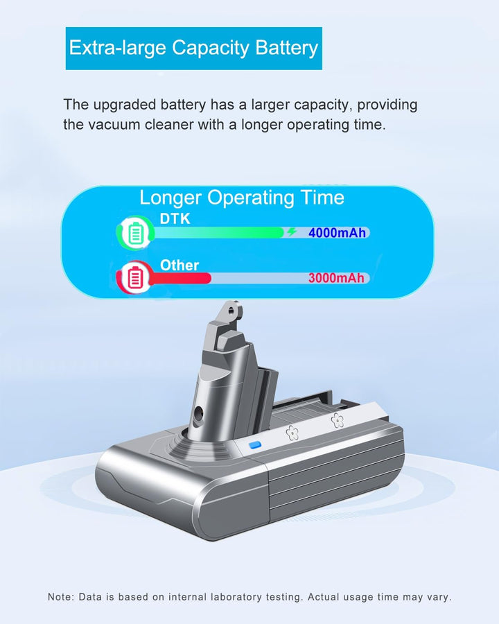 DTK Akku Ersatzakku Für Dyson Staubsauger V6 SV03 SV05 SV06 SV07 SV09 DC62 DC58 DC59 DC61 DC72 DC74