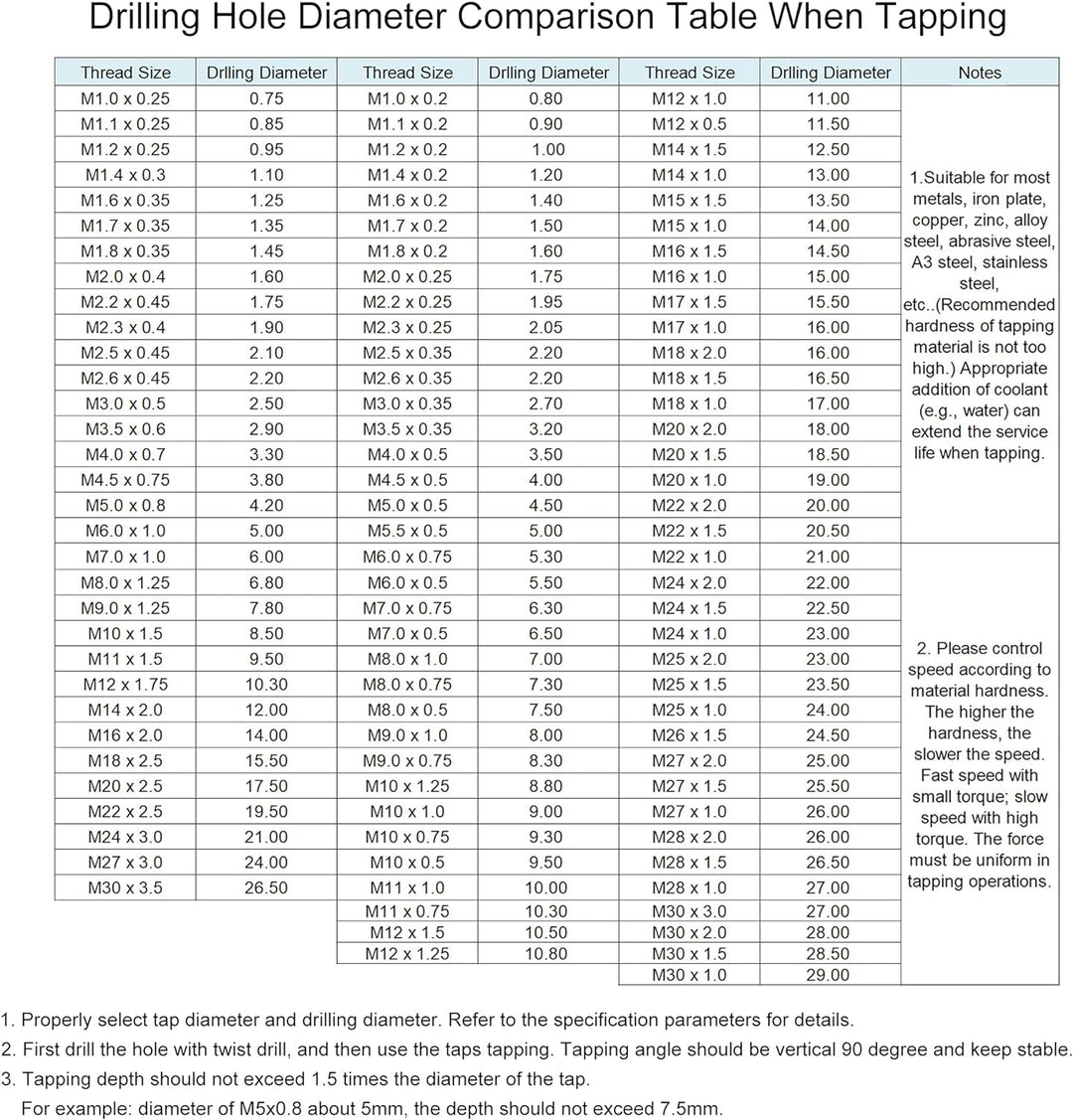 sourcing map Gewindebohrer M11 x 1,5mm Gewindebohrer mit Legierungswerkzeug M11 x 1.5mm, M11 x 1.5mm