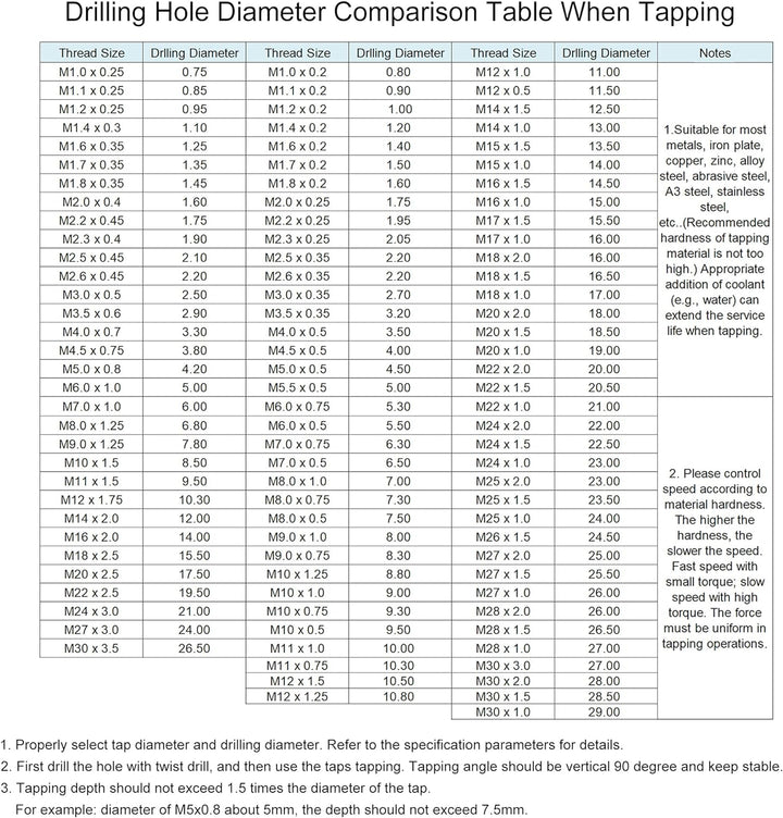 sourcing map Gewindebohrer M11 x 1,5mm Gewindebohrer mit Legierungswerkzeug M11 x 1.5mm, M11 x 1.5mm