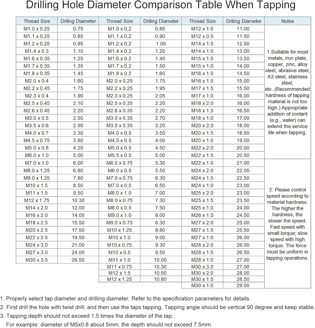 sourcing map Gewindebohrer M13 x 1,5mm Gewindebohrer mit Legierungswerkzeug M13 x 1.5mm, M13 x 1.5mm