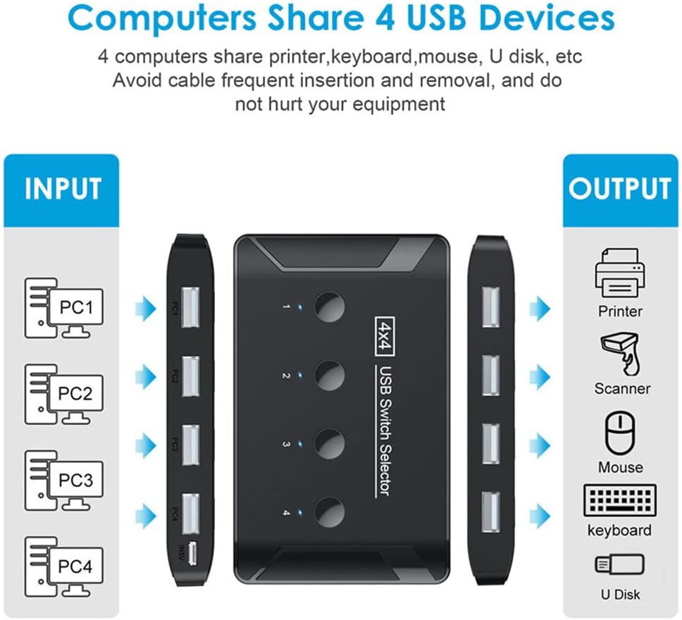 NFHK KVM USB 2.0 Switch Selector 4 Port PCs Sharing 4 Geräte für Tastatur Maus Scanner Drucker, KVM