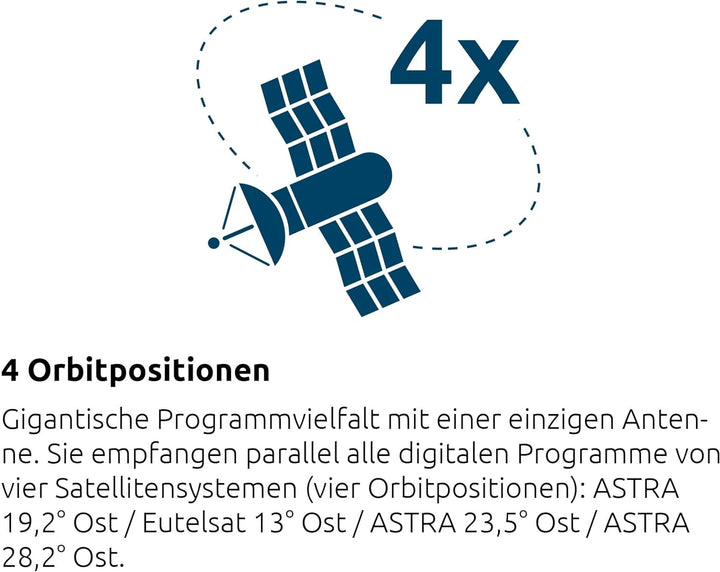 TechniSat GIGASYSTEM 17/8 K Multischalter, Kaskade für 8 weitere Teilnehmer, 4 Orbitpositionen