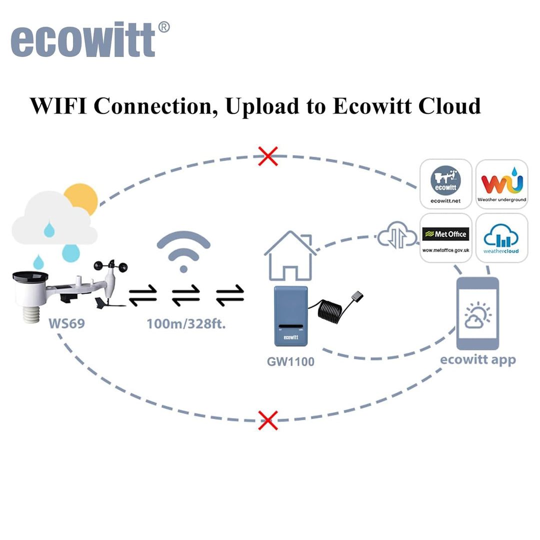 ECOWITT Wetterstation, Drahtlose Wetterstationen mit solarbetriebener Wetter-App, 7-in-1-Aussensenso