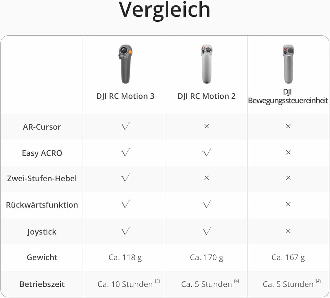 DJI RC Motion 3, FPV Smart-Fernsteuerung mit immersiver Bewegungssteuerung, kompakt und tragbar, One