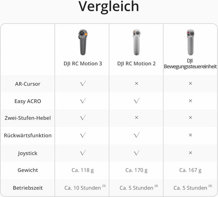 DJI RC Motion 3, FPV Smart-Fernsteuerung mit immersiver Bewegungssteuerung, kompakt und tragbar, One