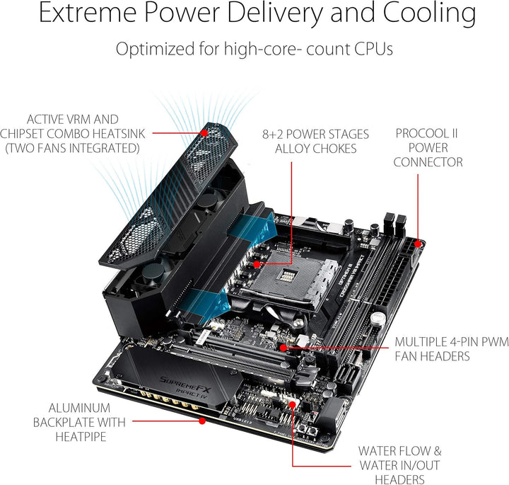 ASUS ROG Crosshair VIII Impact Gaming Mainboard (AMD AM4 Sockel, Mini-DTX-Formfaktor, SO-DIMM.2, Wi-