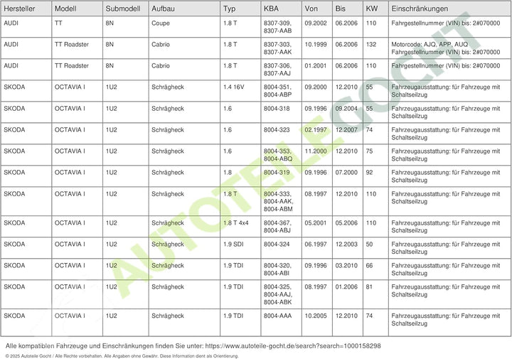 LuK 512002610 Nehmerzylinder, Kupplung