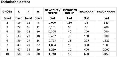 DQ-PP Stahlkette Stahl C15 – 7mm – 3m – Kurzgliedrig – Verzinkt – DIN 5685 – Absperrkette – Metall –