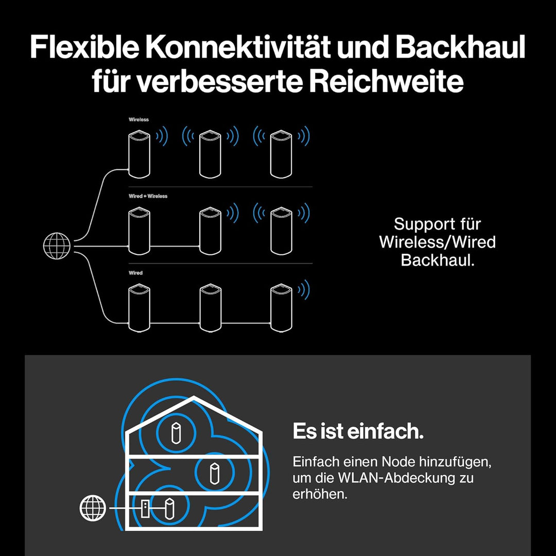 Linksys Velop Pro 7 10G LN1401 – Tri-Band Mesh-System mit 1x 10- Gigabit-Internet-/WAN-Port und 4X 2