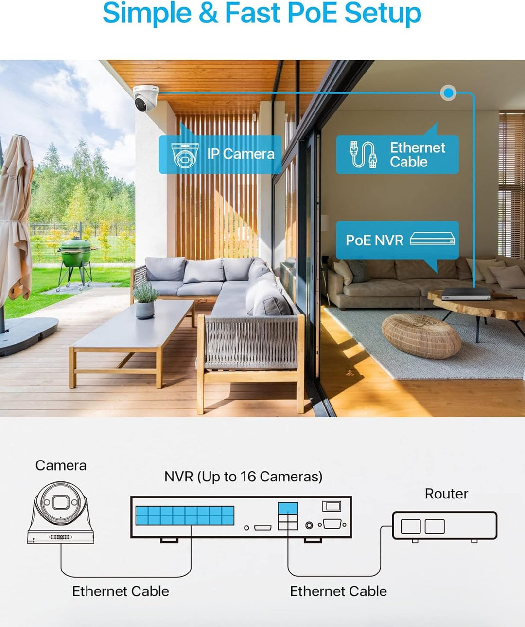 ZOSI 16CH 4K Überwachungskamera Set, Videoüberwachung mit 12X 4K PoE IP Kamera und 4K 4TB HDD NVR, 2