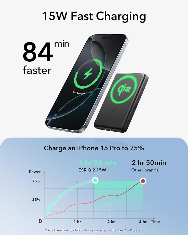 ESR Qi2 zertifiziertes MagSafe Power Bank, 5.000mAh 15W schnelles tragbares Ladegerät, 1,4 cm kompak