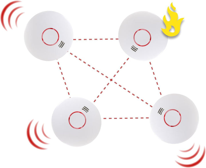 VisorTech Hitzemelder: Vernetzbarer Funk-Hitze- und Rauchwarnmelder RWM-460.f, 85 dB, 3er-Set (Rauch