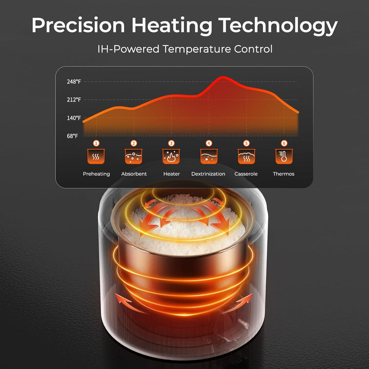 TOKIT Reiskocher Klein Pro 1,5L Mini aber Multifunktionen mit Display-Touch-Taste für 1-3 Personen K