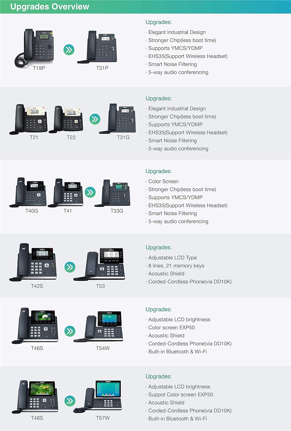 Yealink IP Telefon SIP-T31P Single SIP-T31P, Single SIP-T31P