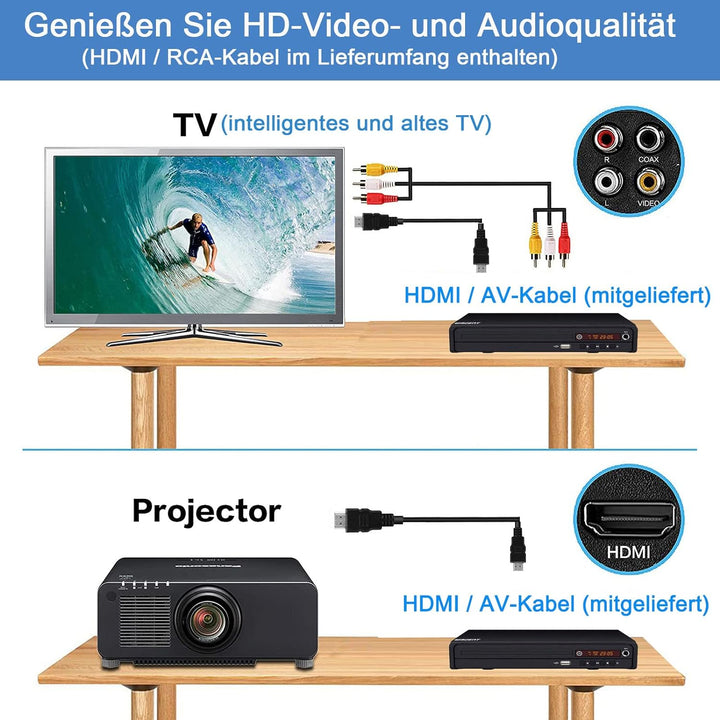 WISCENT DVD-Player für TV mit HDMI/AV/Koaxial Ausgang(HDMI Kabel enthaltenl),USB 2.0 Mediaplayer,All