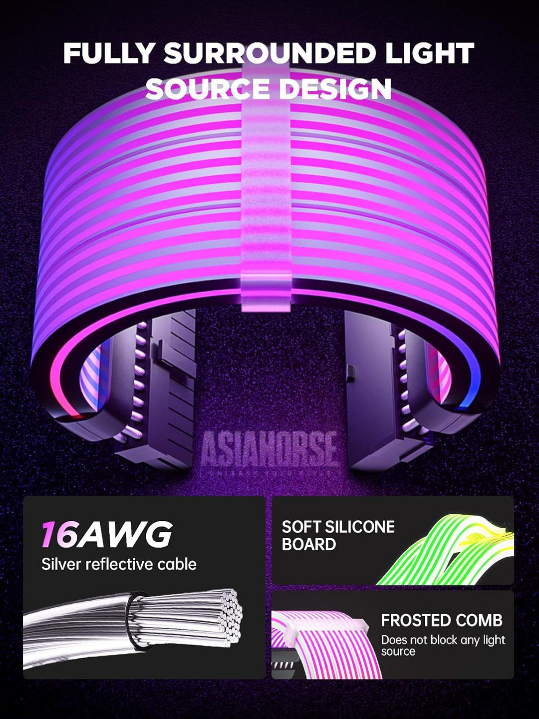 AsiaHorse 24Pin ATX Adressierbare RGB Kabel, ARGB 24PIN Mainboard Sleeved Cable, 5V 3PIN PSU Kabelve