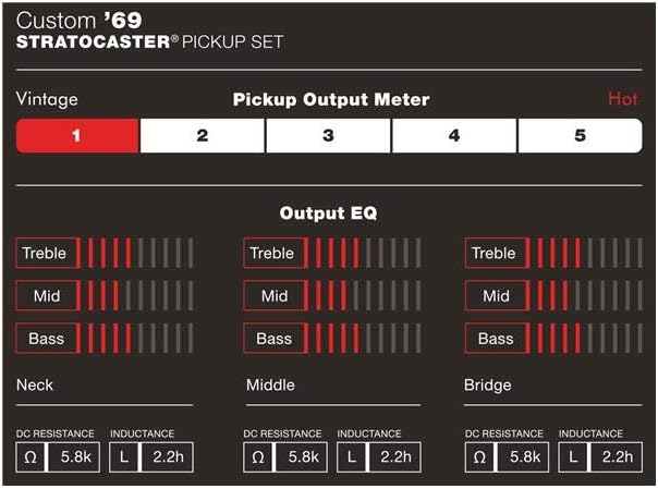 Fender 099-2114-000 Custom '69 Strat PU Pickup-Set Kundenspezifischer Shop 69 Traditionell, Kundensp