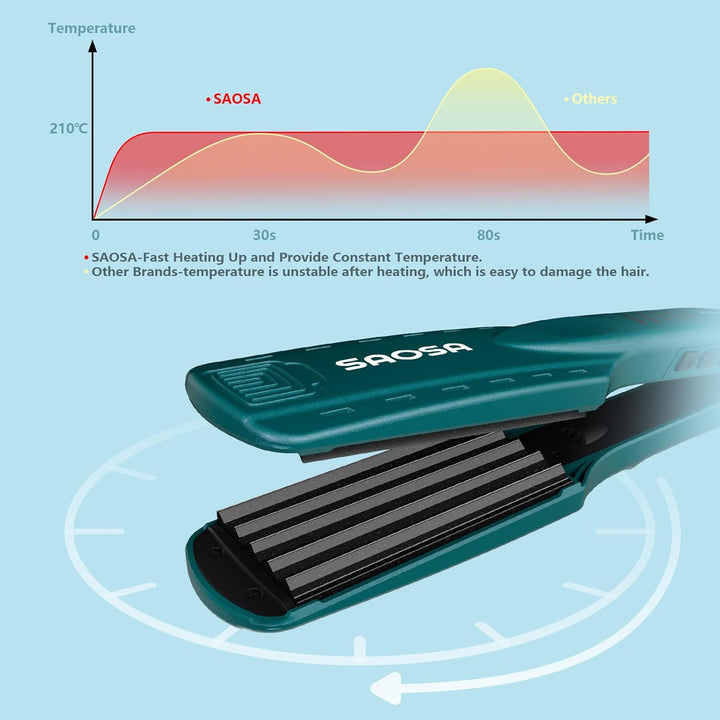 Kreppeisen für die Haare SAOSA Keramik Crimping iron for Hair Glätteisen Haarglätter Kreppeisen und
