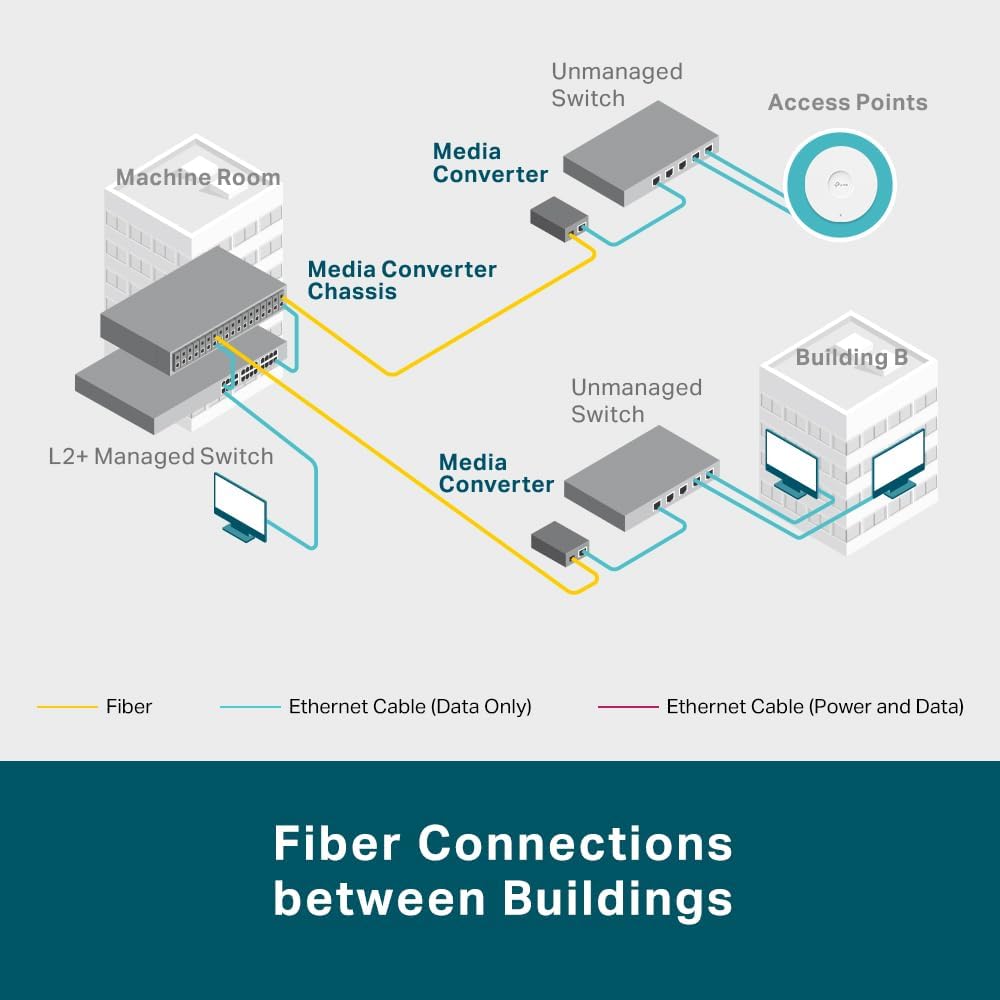 TP-Link Gigabit SFP Media Converter, Complies with IEEE 802.3ab and IEEE 802.3z, FX Port Supports Ho